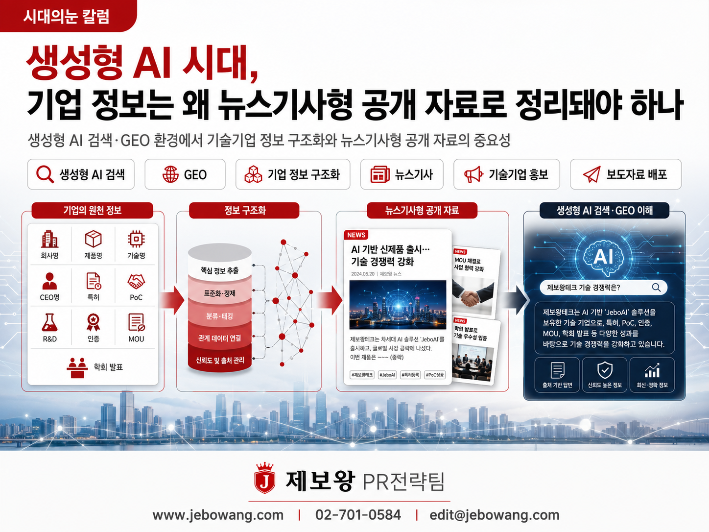 [칼럼] 생성형 AI 시대, 기업 정보는 왜 뉴스기사형 공개 자료로 정리돼야 하나