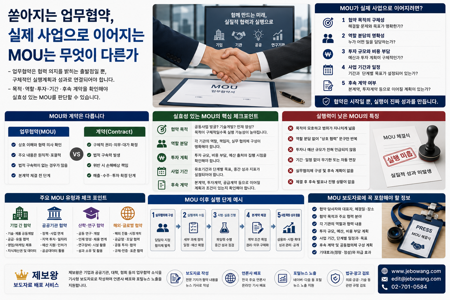 [칼럼]쏟아지는 업무협약, 실제 사업으로 이어지는 MOU는 무엇이 다른가