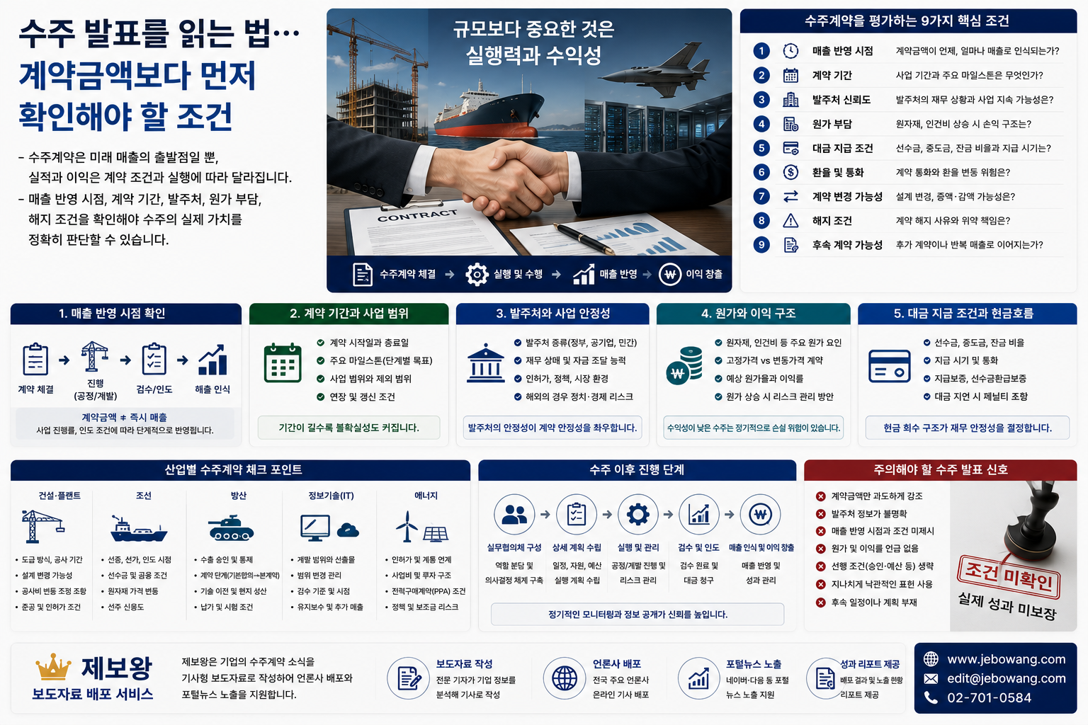 [칼럼]수주 발표를 읽는 법…계약금액보다 먼저 확인해야 할 조건