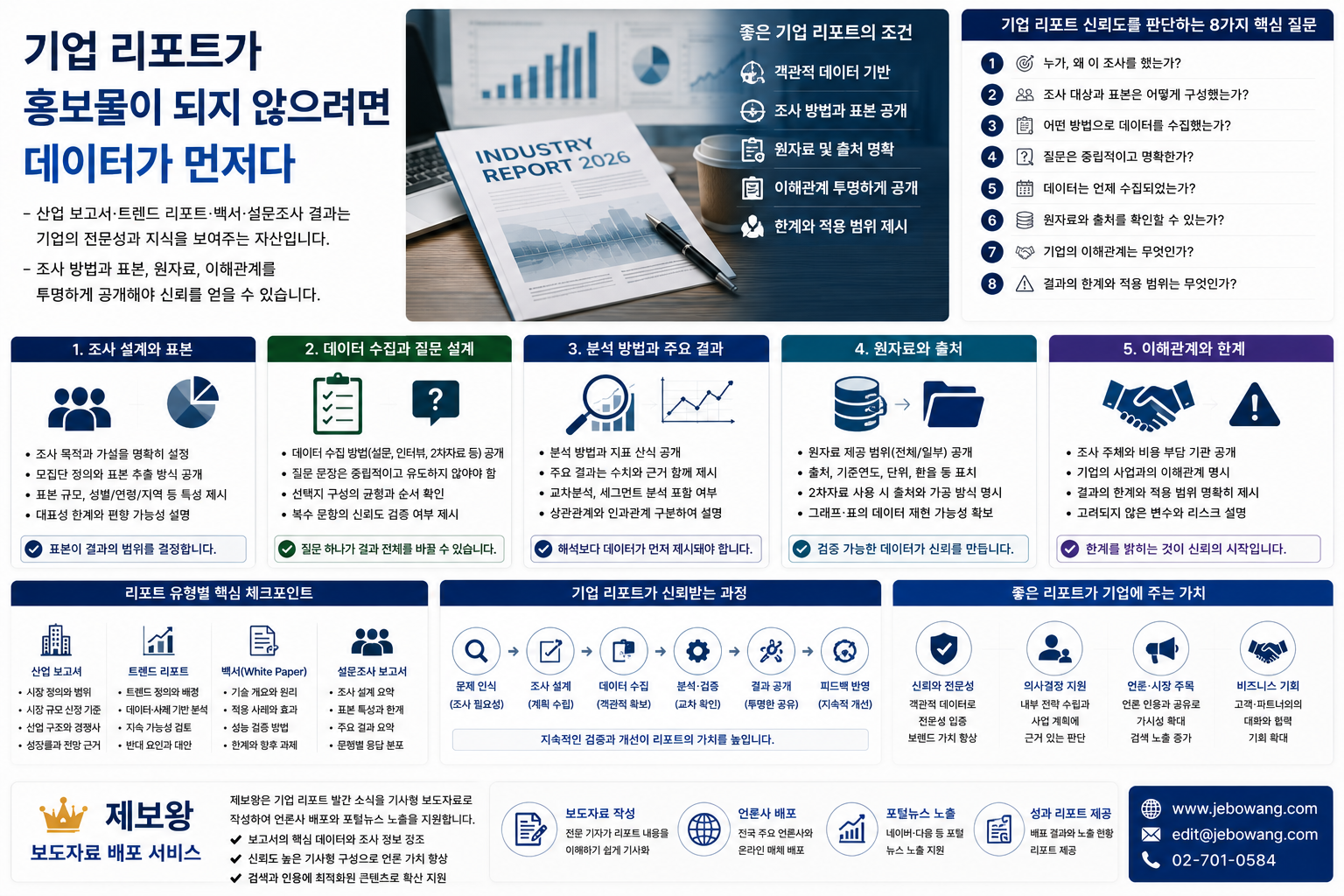 [칼럼]기업 리포트가 홍보물이 되지 않으려면 데이터가 먼저다