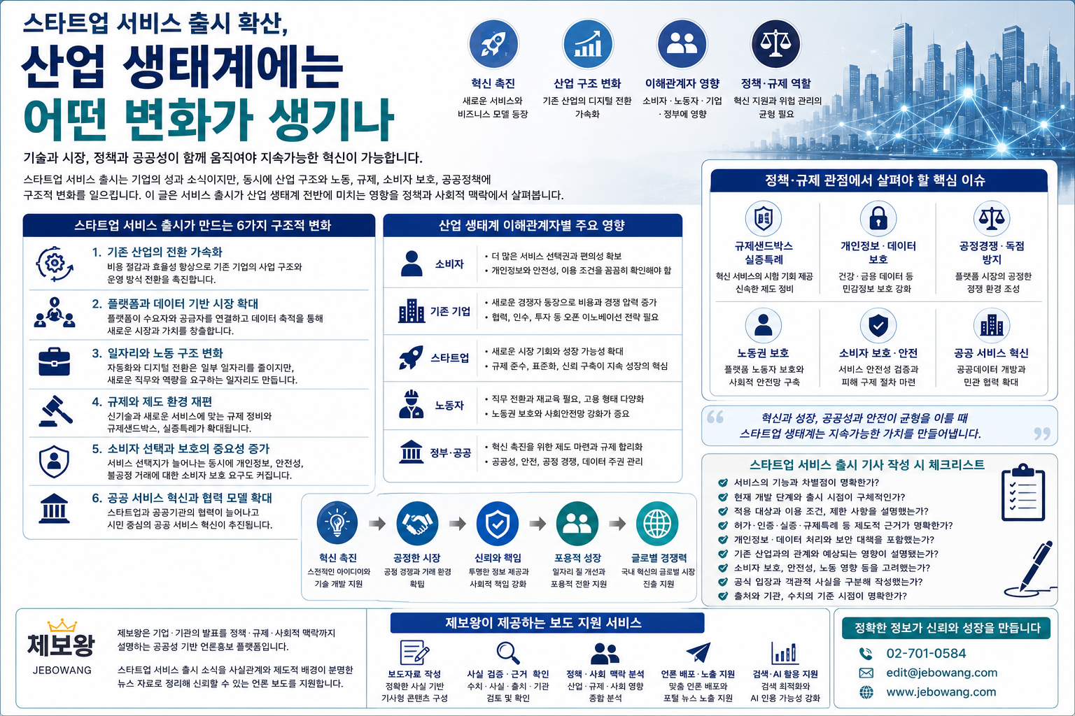 스타트업 서비스 출시 확산, 산업 생태계에는 어떤 변화가 생기나