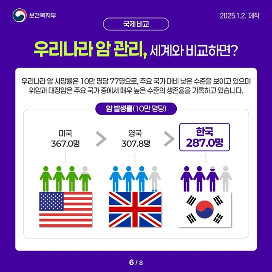 암은 노년의 병이라는 공식 흔들리나…한국 ‘젊은 암’의 지도가 달라지고 있다