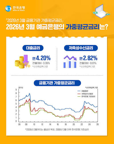 “최저금리만 보고 눌렀는데”…금융앱 화면이 내 선택을 유도하는 방법